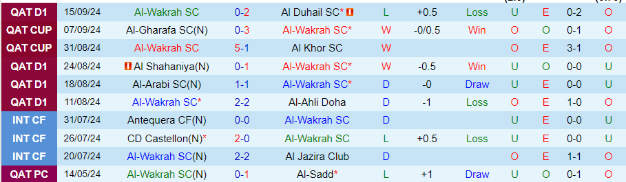 Nhận định, Soi kèo Al-Wakrah vs Tractor, 23h00 ngày 18/9 - Ảnh 2