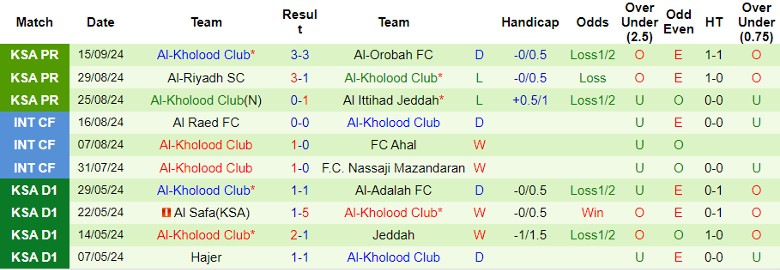 Nhận định, Soi kèo Al Wehda FC vs Al-Kholood Club, 1h00 ngày 20/9 - Ảnh 2