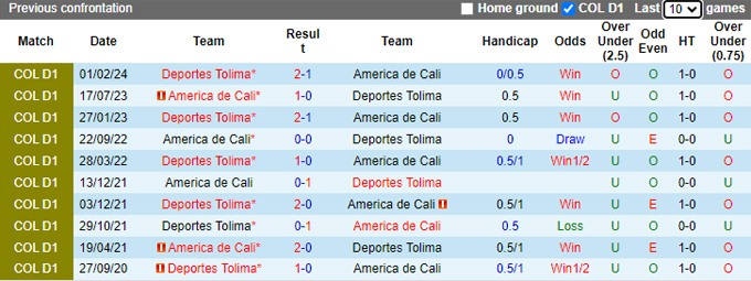 Nhận định, soi kèo America de Cali vs Deportes Tolima, 6h ngày 12/9 - Ảnh 3