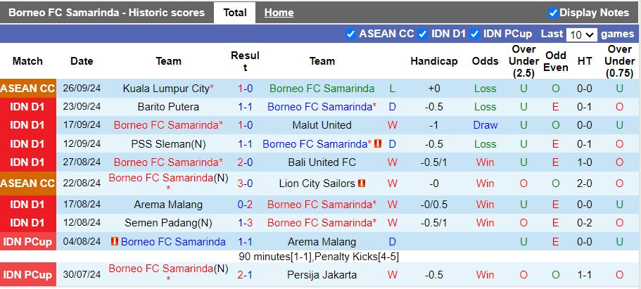 Nhận định, Soi kèo Borneo FC Samarinda vs Persita Tangerang, 19h00 ngày 30/9 - Ảnh 1