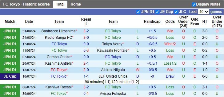 Nhận định, Soi kèo FC Tokyo vs Nagoya Grampus, 17h00 ngày 14/9 - Ảnh 1