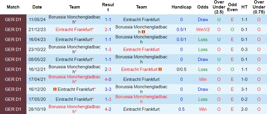 Nhận định, soi kèo Frankfurt vs Monchengladbach, 23h30 ngày 21/9 - Ảnh 3