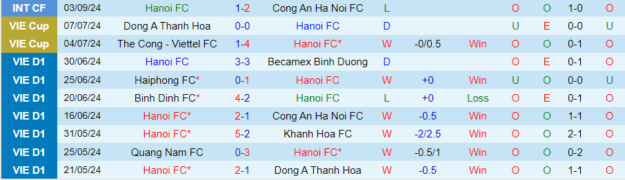 Nhận định, Soi kèo Hà Nội vs Bình Định, 19h15 ngày 14/9 - Ảnh 2