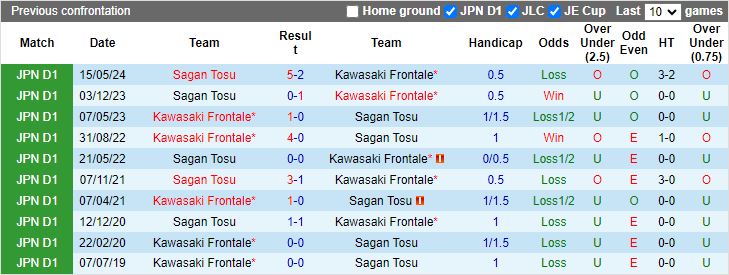 Nhận định, Soi kèo Kawasaki Frontale vs Sagan Tosu, 17h00 ngày 13/9 - Ảnh 3