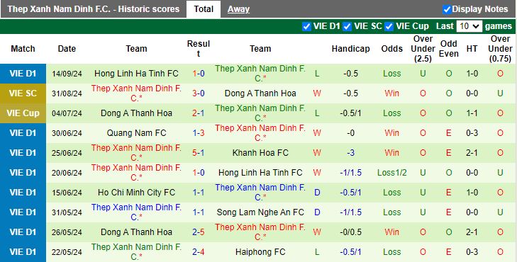 Nhận định, Soi kèo Lee Man vs Nam Định, 19h00 ngày 18/9 - Ảnh 2