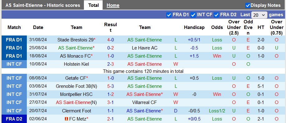 Nhận định, soi kèo Saint-Etienne vs Lille, 1h45 ngày 14/9 - Ảnh 1