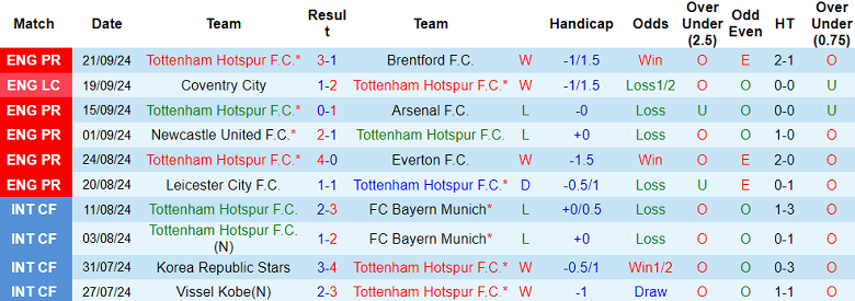 Nhận định, soi kèo Tottenham vs Qarabag, 2h ngày 27/9 - Ảnh 1