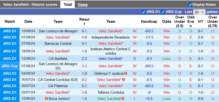 Nhận định, soi kèo Velez Sarsfield vs Estudiantes de La Plata, 7h ngày 24/9 - Ảnh 1