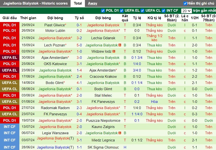 Nhận định Copenhagen vs Jagiellonia Bialystok, 2h ngày 04/10 - Ảnh 2