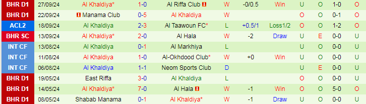 Nhận định, Soi kèo FC Altyn Asyr vs Al Khaldiya, 21h00 ngày 2/10 - Ảnh 2