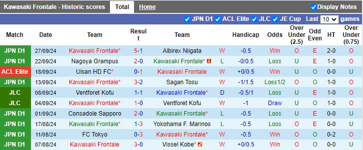 Nhận định, Soi kèo Kawasaki Frontale vs Gwangju, 17h00 ngày 1/10 - Ảnh 1